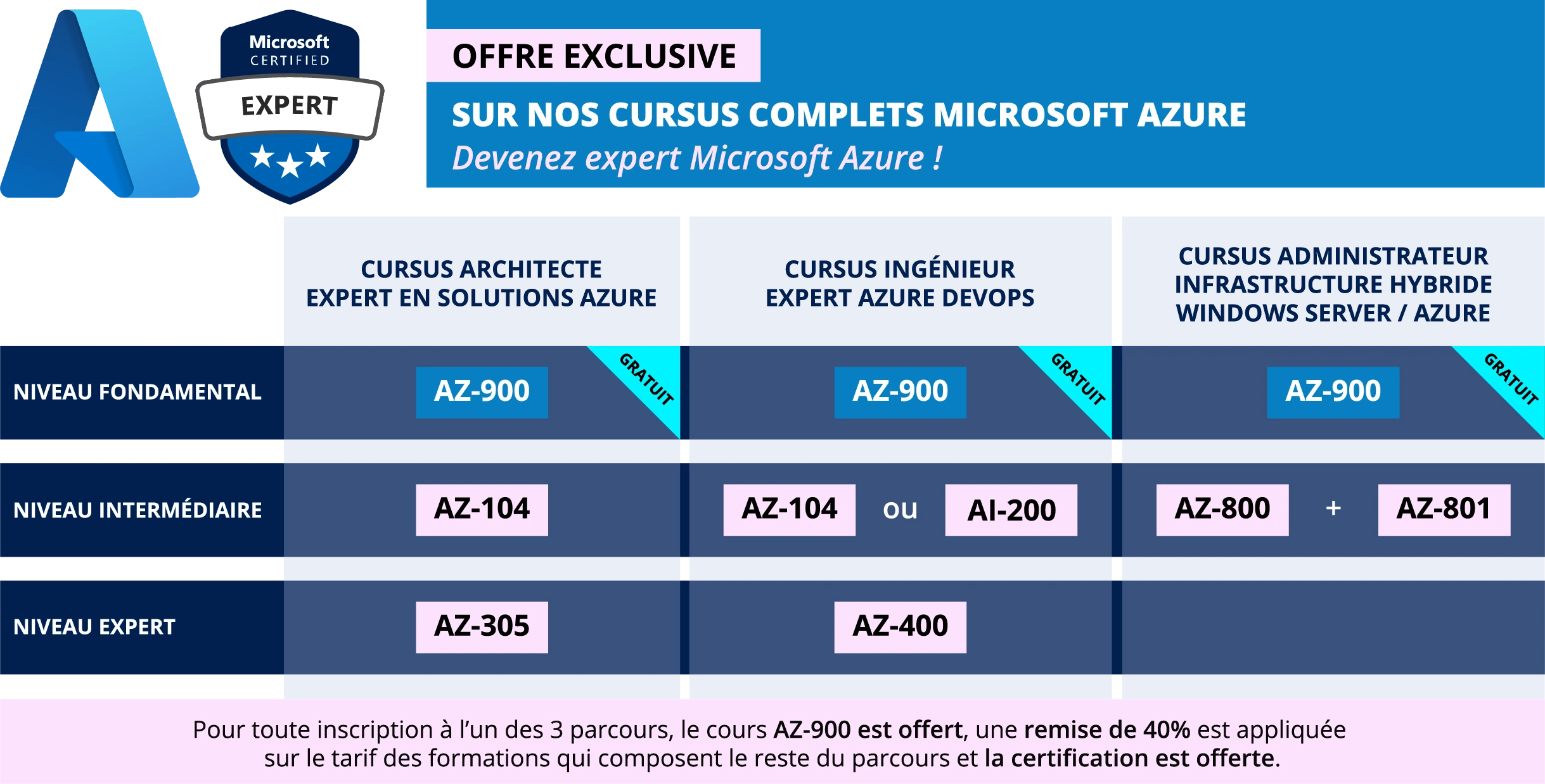Offre exclusive sur 3 cursus Microsoft Azure